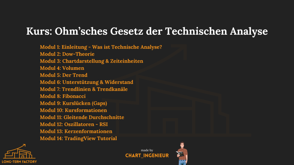 Ohm'sches Gesetz der Technischen Analyse